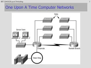 One Upon A Time Computer Networks