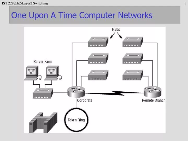 one upon a time computer networks