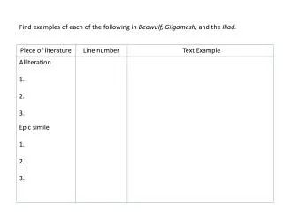 Find examples of each of the following in Beowulf, Gilgamesh, and the Iliad.