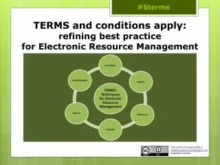 TERMS and conditions apply: refining best practice for Electronic Resource Management