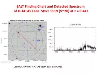 SALT Finding Chart and Detected Spectrum o f H-ATLAS Lens SDv1.1119 (V~20) at z = 0.443
