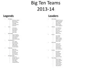 Big Ten Teams 2013-14