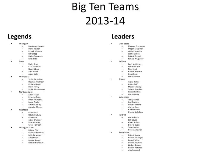 big ten teams 2013 14