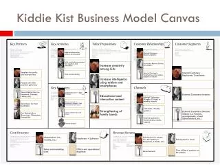 kiddie kist business model canvas