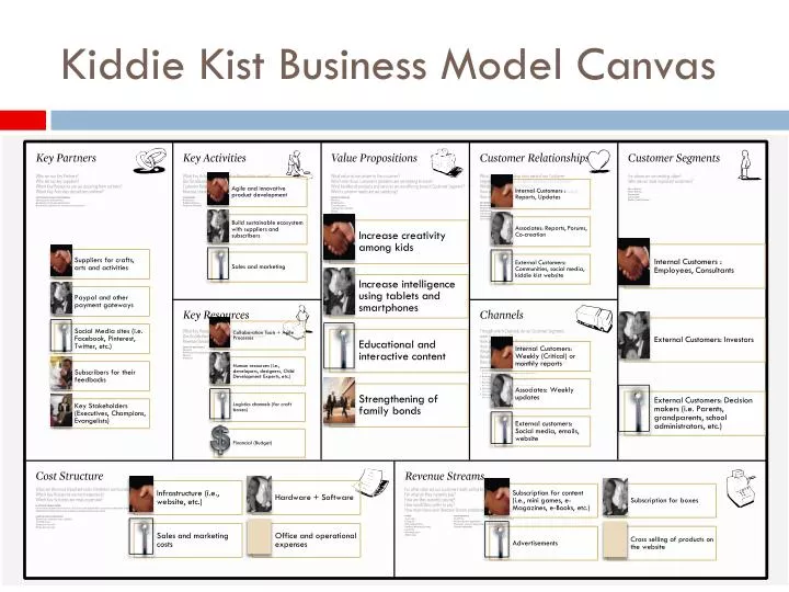kiddie kist business model canvas