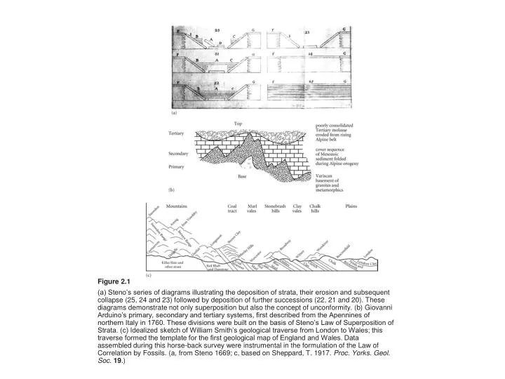 figure 2 1