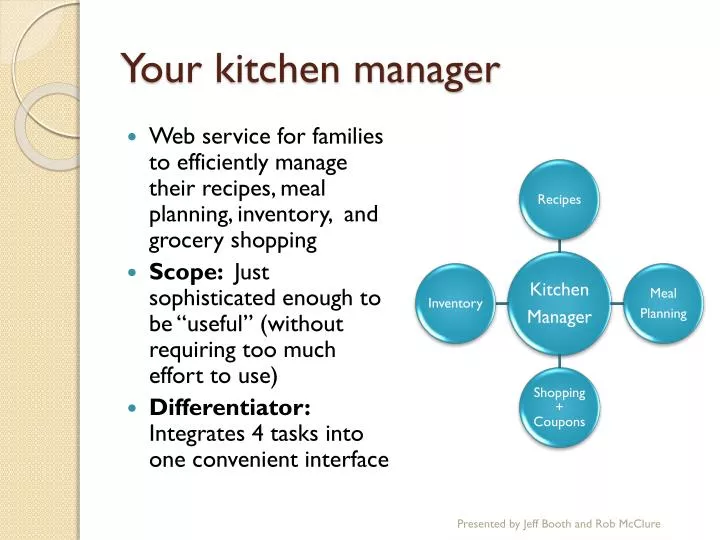 your kitchen manager