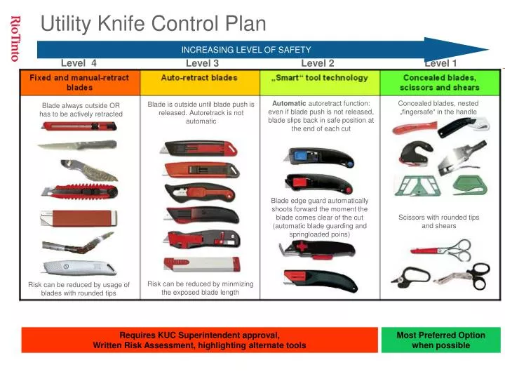utility knife control plan