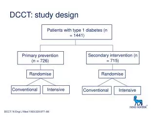 DCCT: study design