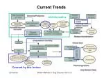 Current Trends - slide 1