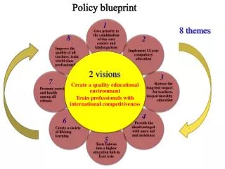 Policy blueprint