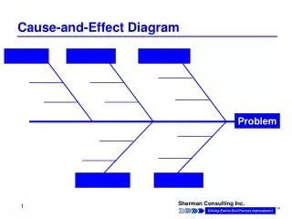 cause and effect diagram