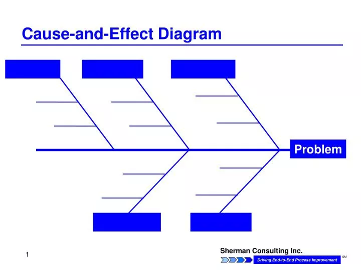 PPT Cause and Effect Diagram PowerPoint Presentation free download