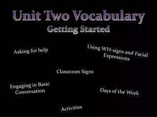Unit Two Vocabulary Getting Started