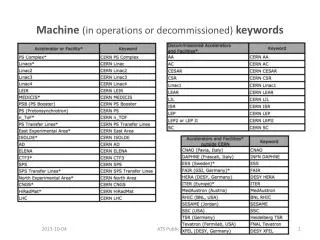 Machine (in operations or decommissioned) keywords