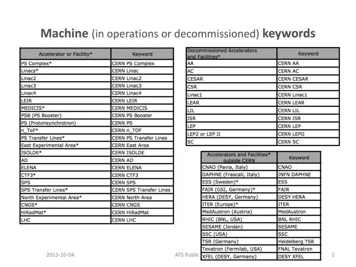 machine in operations or decommissioned keywords