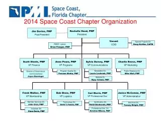 2014 Space Coast Chapter Organization