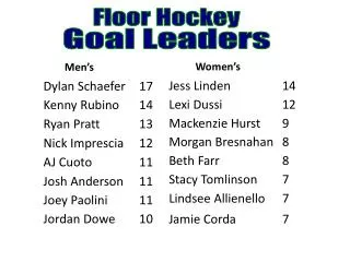 Goal Leaders