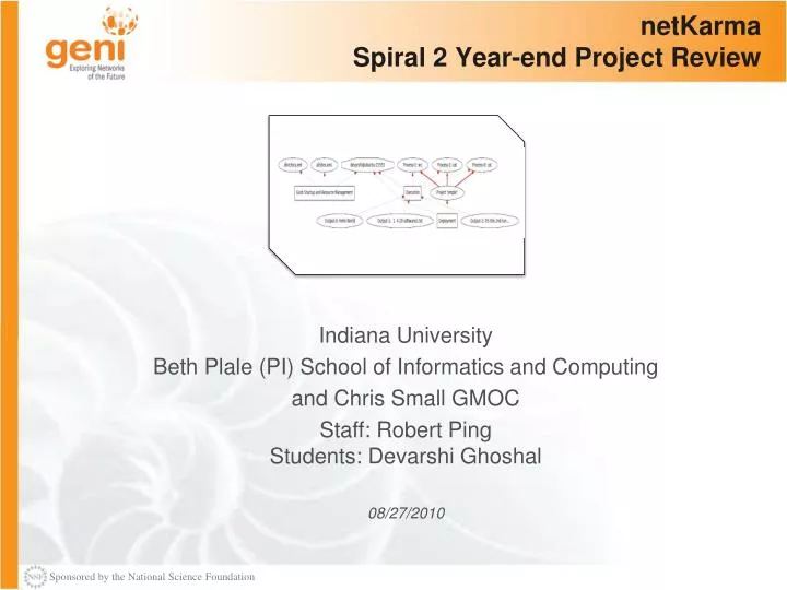 netkarma spiral 2 year end project review