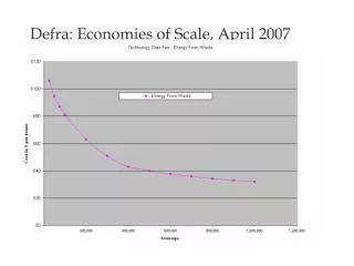Defra: Economies of Scale, April 2007