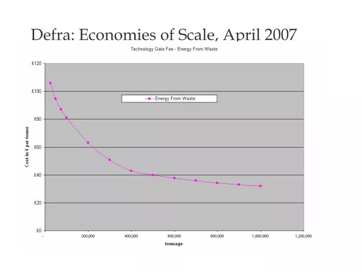 defra economies of scale april 2007
