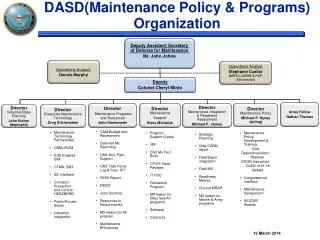 DASD(Maintenance Policy &amp; Programs) Organization
