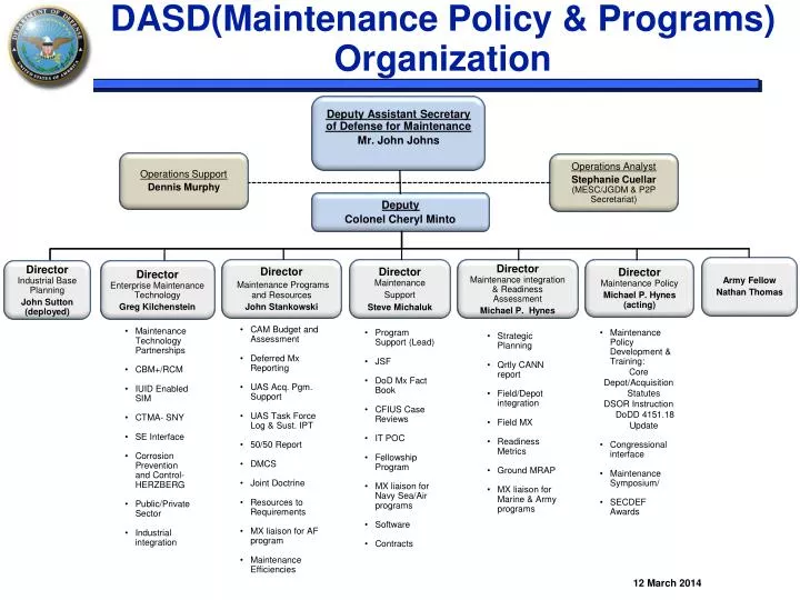 dasd maintenance policy programs organization