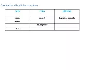 Complete the table with the correct forms: