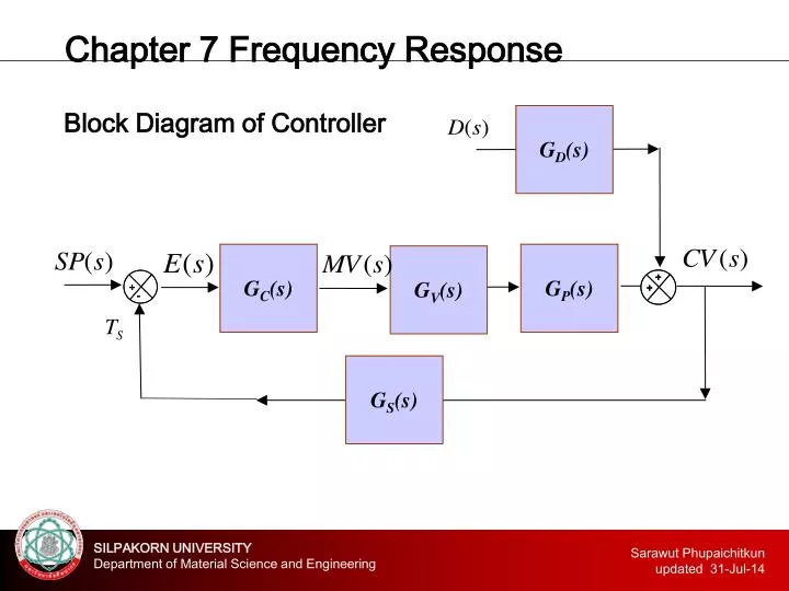 chapter 7 frequency response