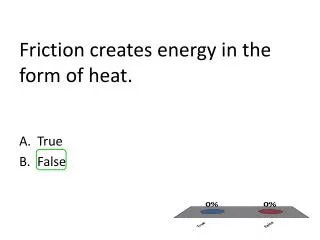 Friction creates energy in the form of heat.