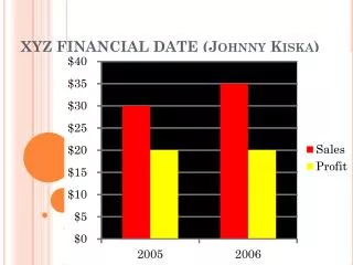 XYZ FINANCIAL DATE (Johnny Kiska)