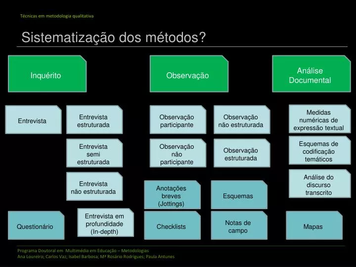 sistematiza o dos m todos