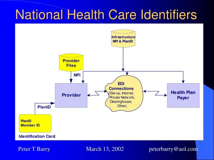 national health care identifiers
