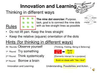 Innovation and Learning