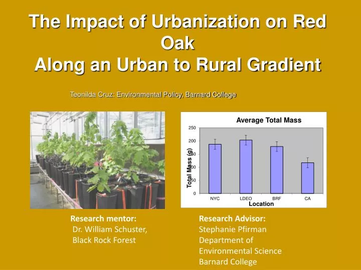 the impact of urbanization on red oak along an urban to rural gradient
