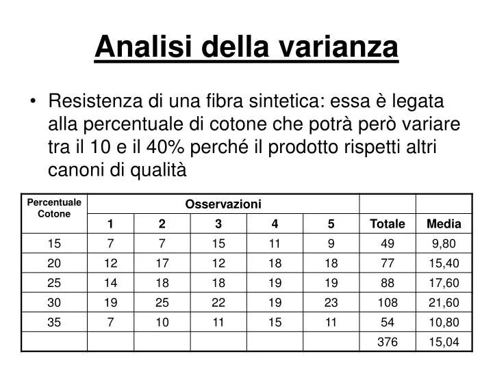 analisi della varianza