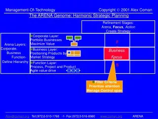 The ARENA Genome: Harmonic Strategic Planning