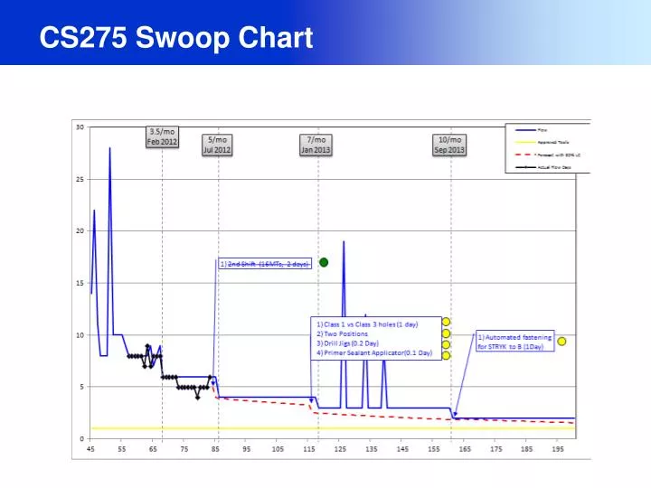 cs275 swoop chart