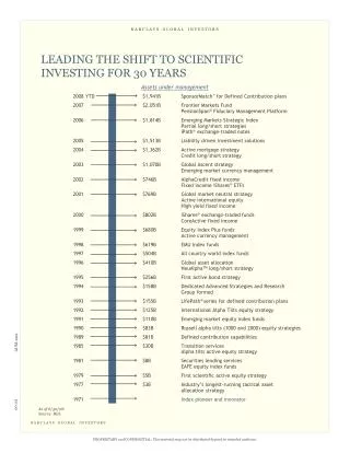 LEADING THE SHIFT TO SCIENTIFIC INVESTING FOR 30 YEARS