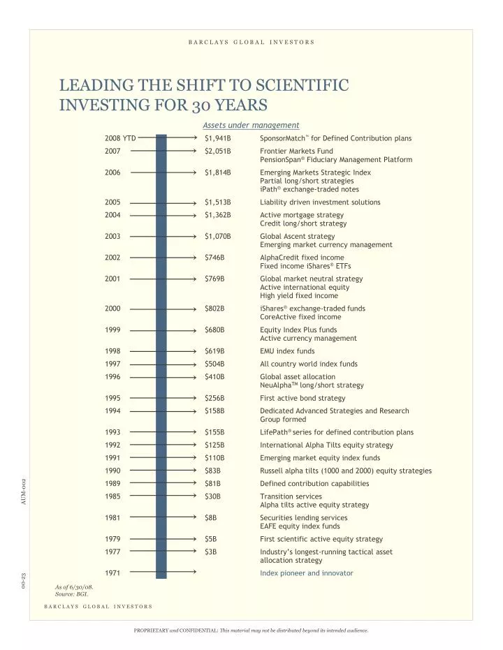 leading the shift to scientific investing for 30 years