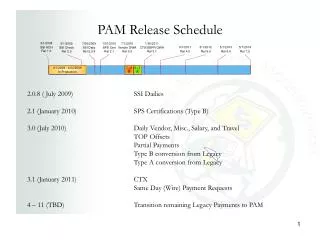 PAM Release Schedule