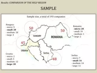 Results: COMPARISON OF THE HELP REGION