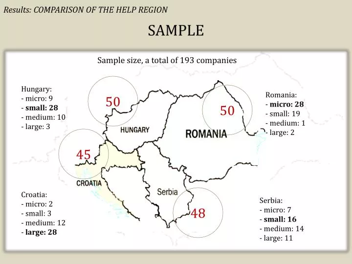 results comparison of the help region