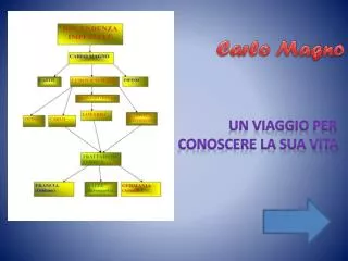 carlo magno