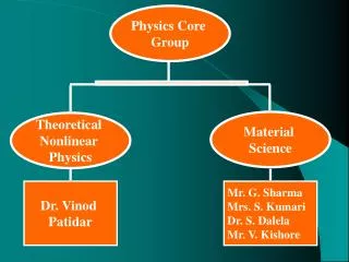 Physics Core Group