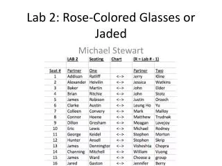 Lab 2: Rose-Colored Glasses or Jaded