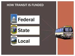 HOW TRANSIT IS FUNDED