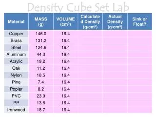 Density Cube Set Lab