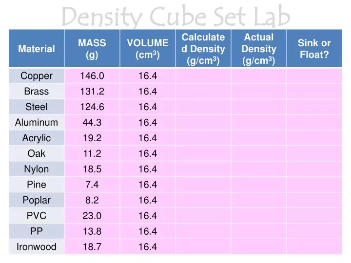 density cube set lab
