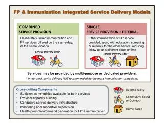 FP &amp; Immunization Integrated Service Delivery Models